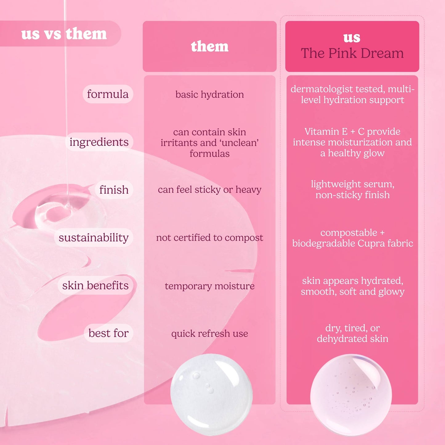Pink Dream Moisturizing Raw Juice Sheet Mask